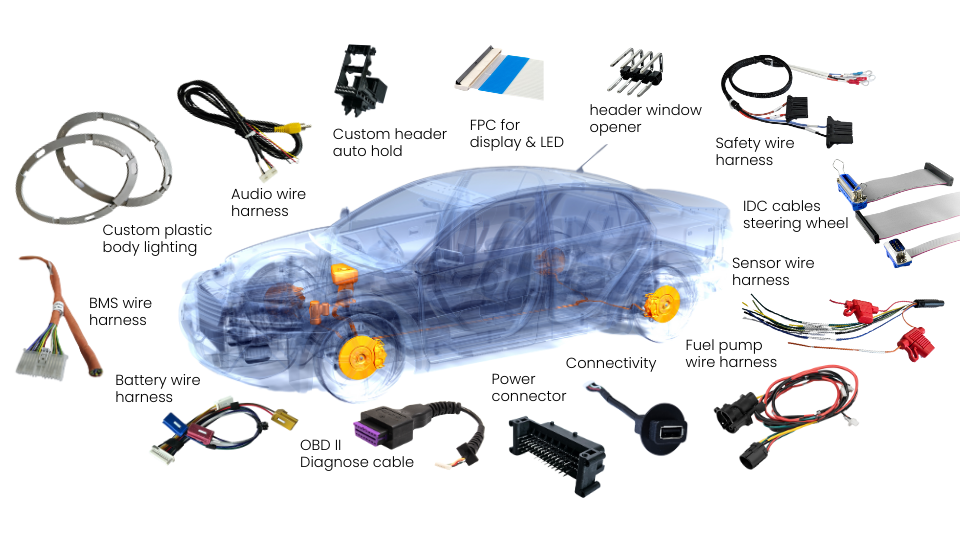 GSN cable system solutions