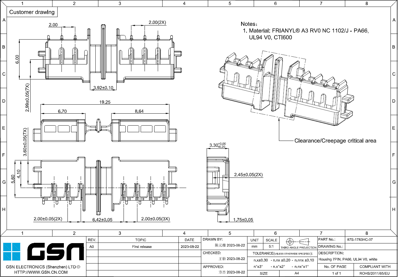 GSN plastic parts overview